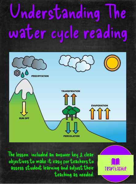 Understanding The Water Cycle Reading Lesson & activities